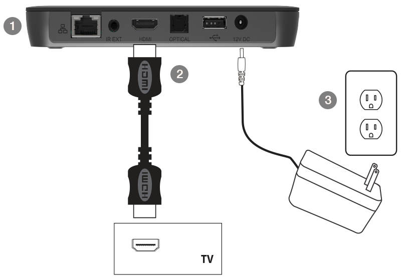 Install and setup a TDS TV+ receiver | TDS TV+ | TDS
