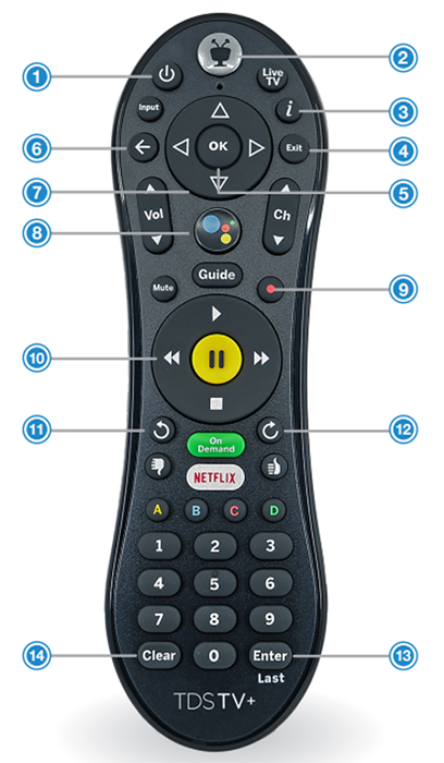 Remote control buttons press play, rewind, fast forward, record, pause or  mute | Poster