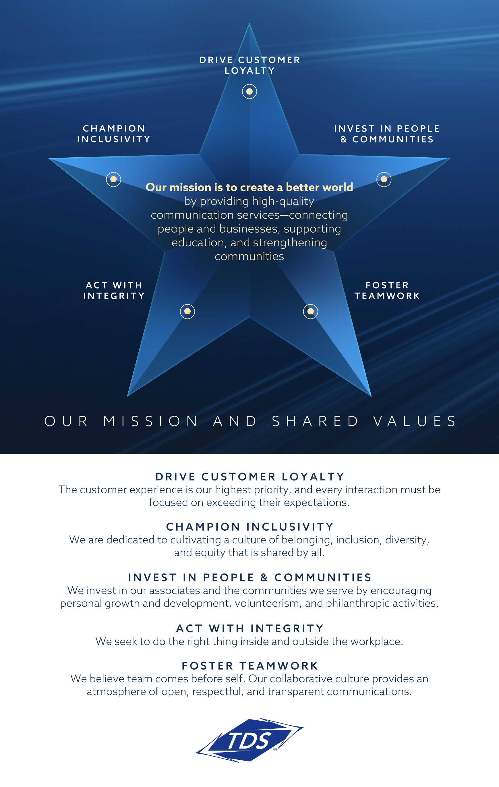 Mission-Values-Star-Descriptions.jpg