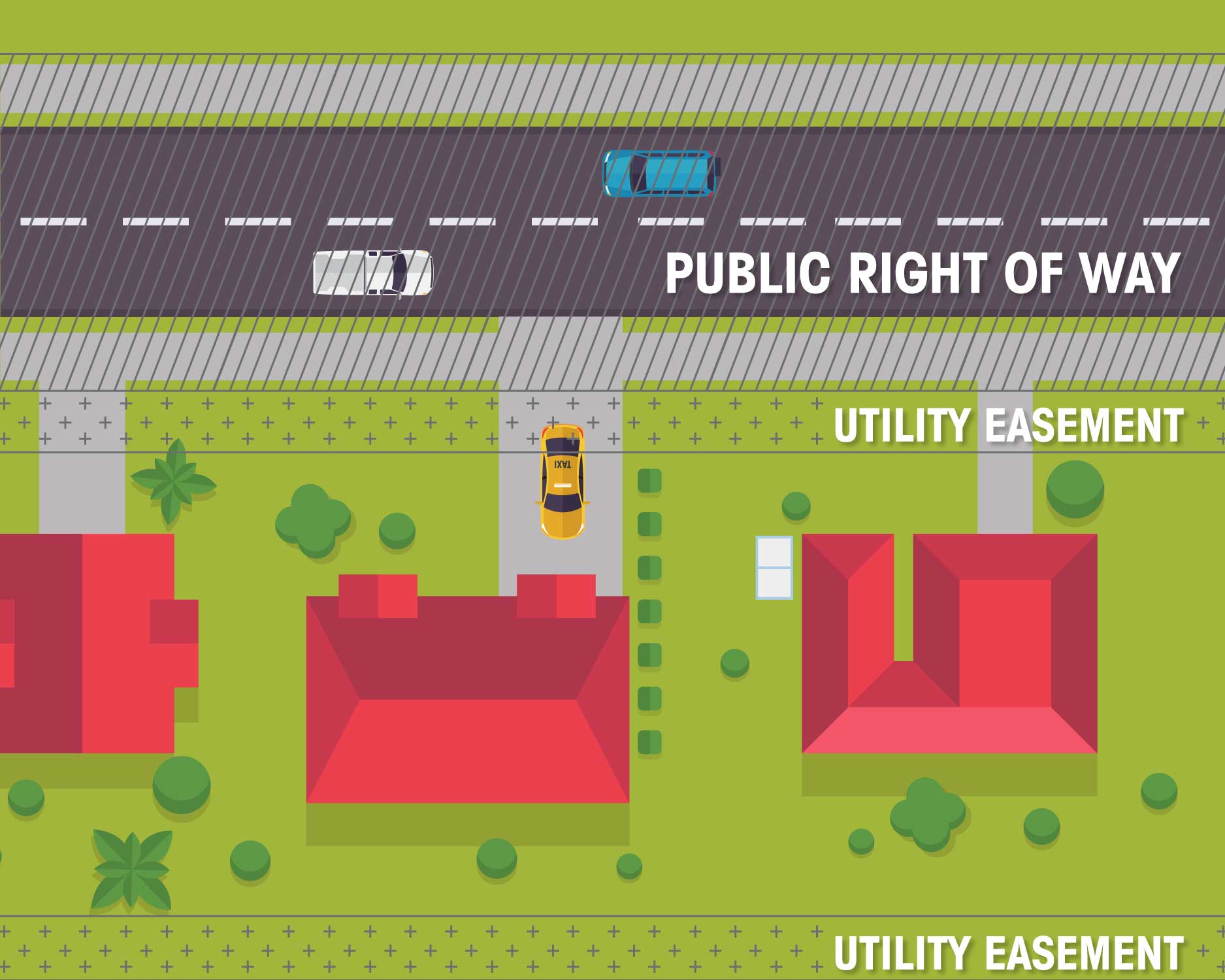 Understanding Easements And Right of Ways Gateway Fiber 43 OFF