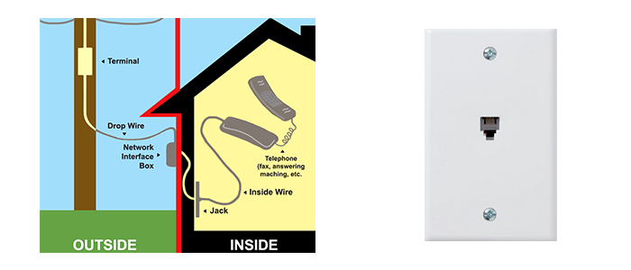 Diagram showing telephone connecting to jack through the Network Interface Box and then Terminal on the left and coax outlet on right