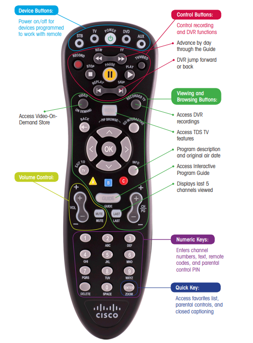 Connect remote to deals tv