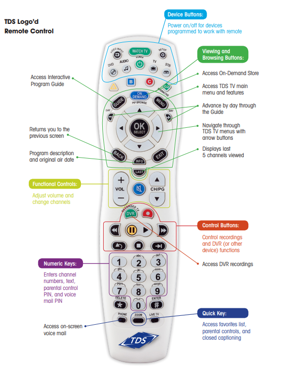 UNIVERSAL TV controller | spectrum | immediate operation